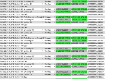 System zarządzania szatnią on-line - historia użycia szafek